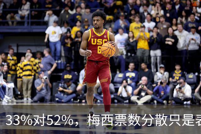 33%对52%，梅西票数分散只是表象？